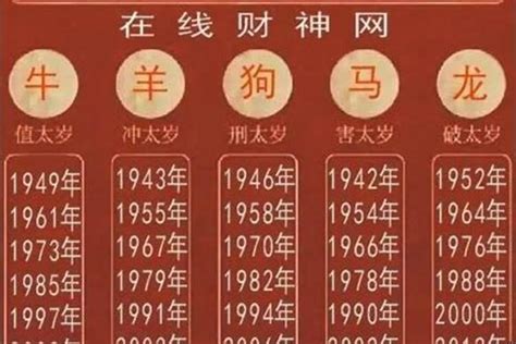 1964属什么|1964年属什么生肖